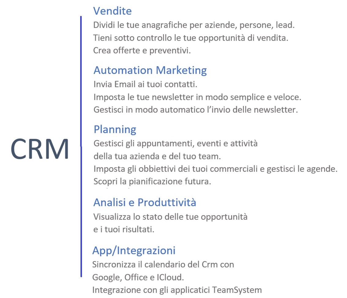 Software CRM per gestire marketing e vendite